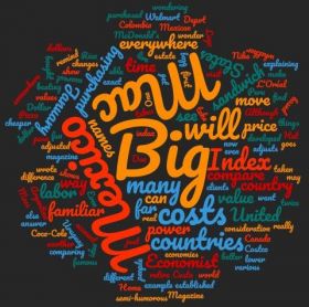 Big Mac Index Wordcloud – Best Places In The World To Retire – International Living