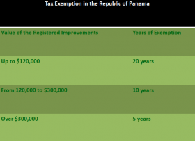 Property Tax Exemption in Republic of Panama – Best Places In The World To Retire – International Living